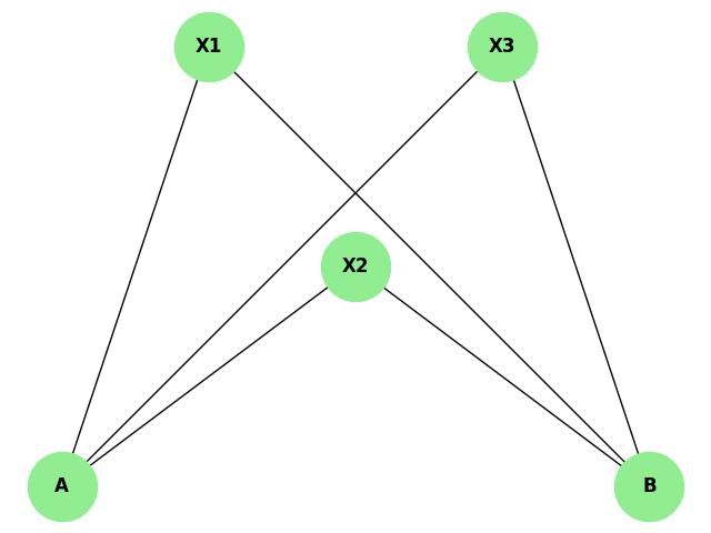 Menger's Vertex Connectivity