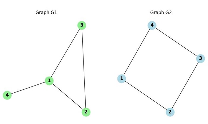 Non Isomorphic Graph