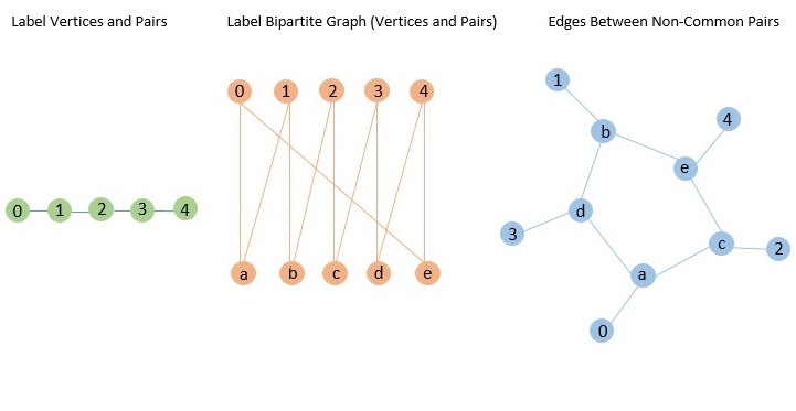 Petersen Graph Pair Set