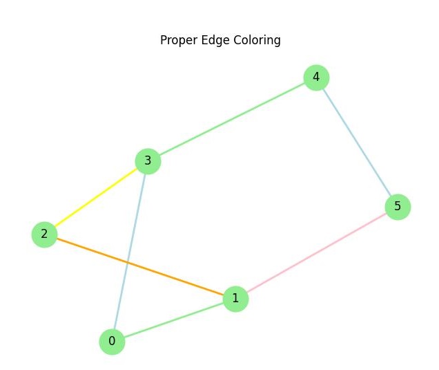 Proper Edge Coloring