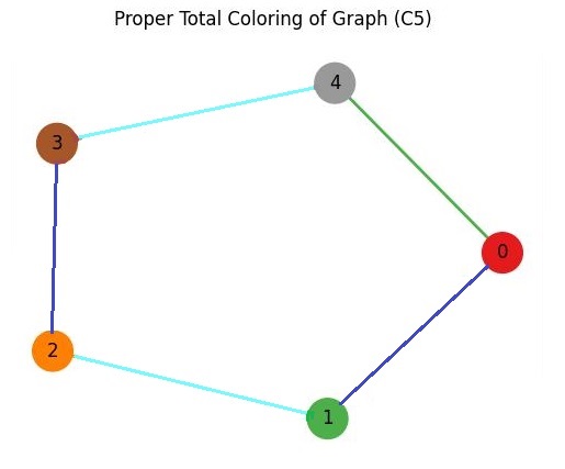 Proper Total Coloring
