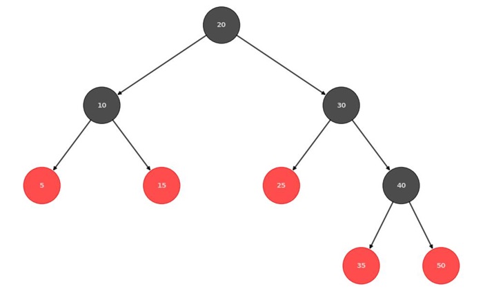 Red Black Tree