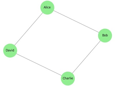 Social Network Analysis