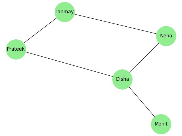 Social Network Graph