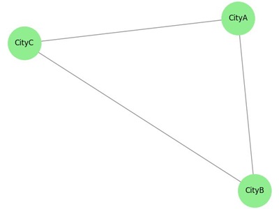 Transportation Network