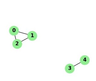 Union-Find Cycle Detection