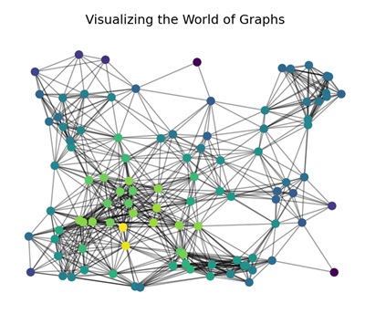 Visualizing Graph Theory