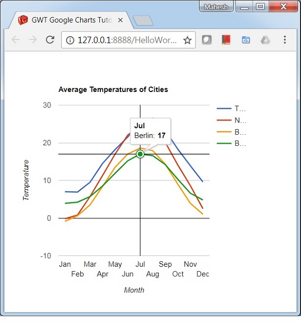Line Chart with Crosshairs