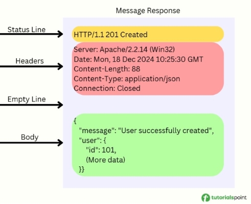 HTTP response message