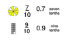 Fractions to Decimals