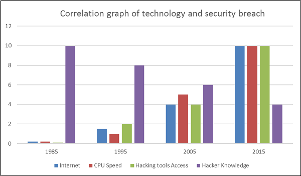 Correlation Graph