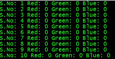 Understand Image Pixel Tutorial