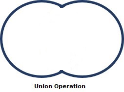 Union Operation