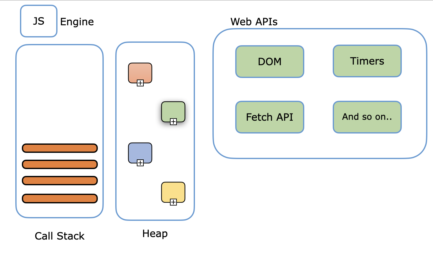 JS Runtime in the Browser