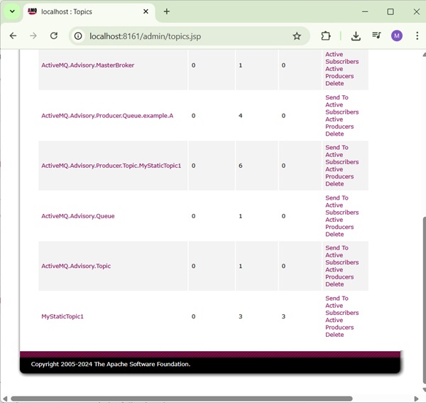 JMS Publish Sub Admin Console