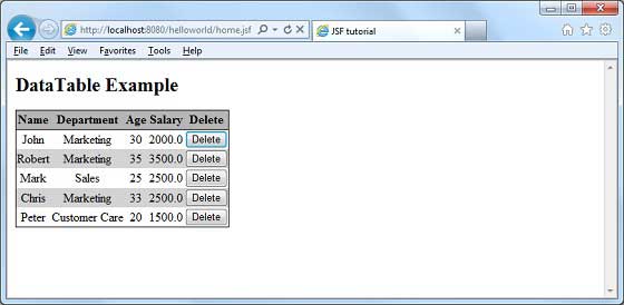 JSF Delete Data of datatable