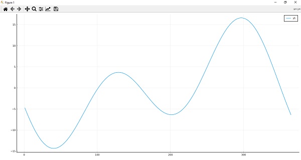 Plotting a function