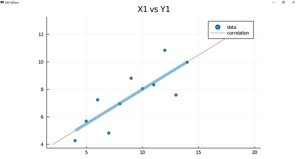 Regression and Models