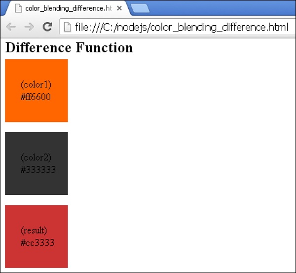 Less Color Blending Functions