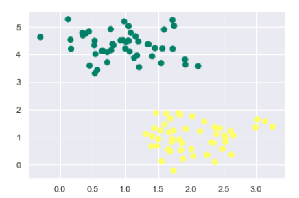 SVM Plotting blobs of datapoints