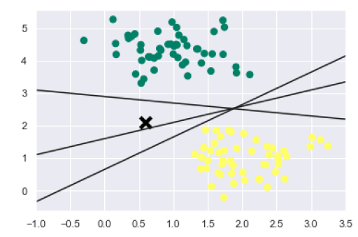 SVM plotting line/ hyperplane