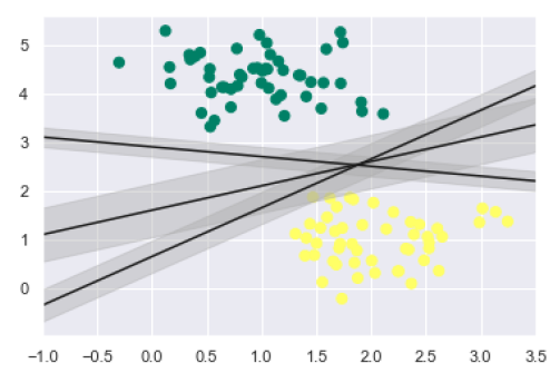 Plotting Maximum Marginal Hyperplane