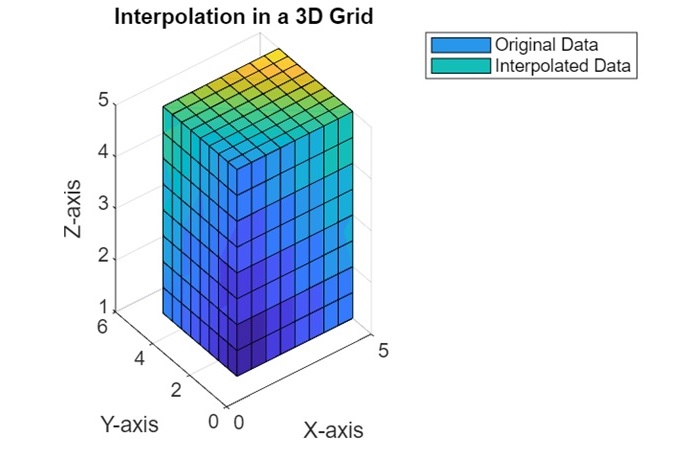 3d array interpolation