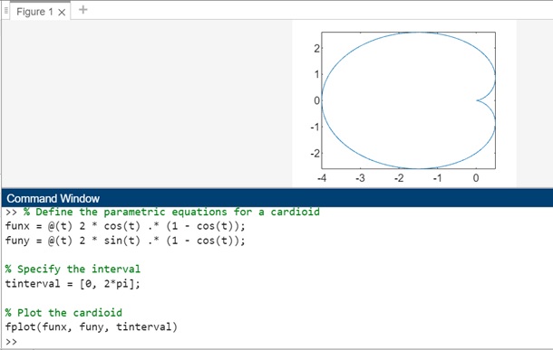 fplot tinterval