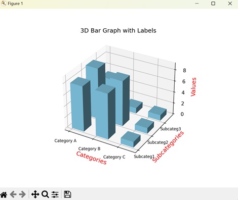 3D Bar Graphs