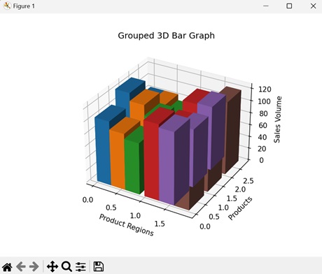 Grouped 3D Bar Graphs