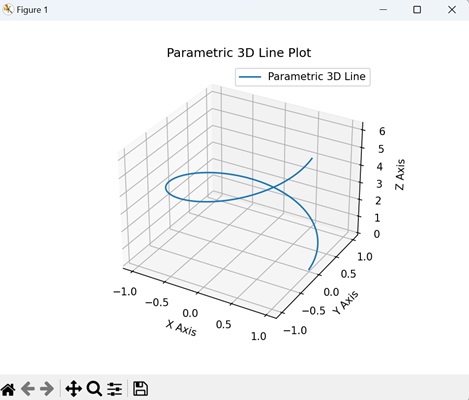 Parametric 3D Line