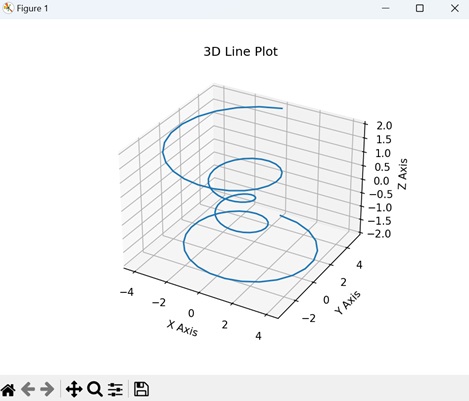 3D Line Plot