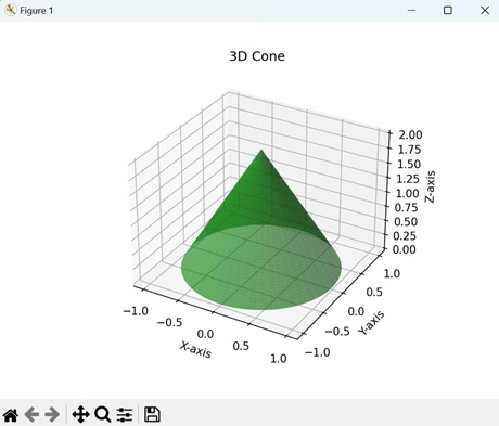3D Cone Volume