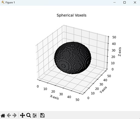 Spherical 3D Voxels