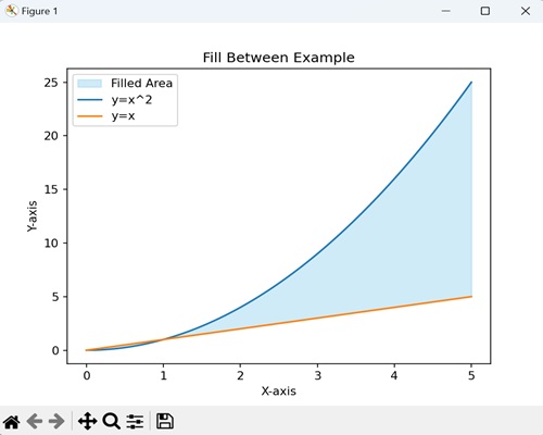 Basic Area Plot