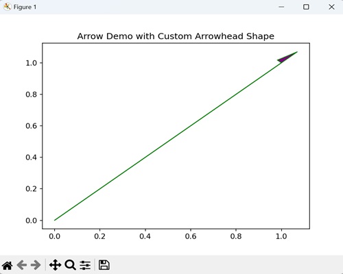 Custom Arrowhead Shape