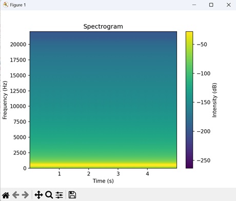 Spectrogram Visualization