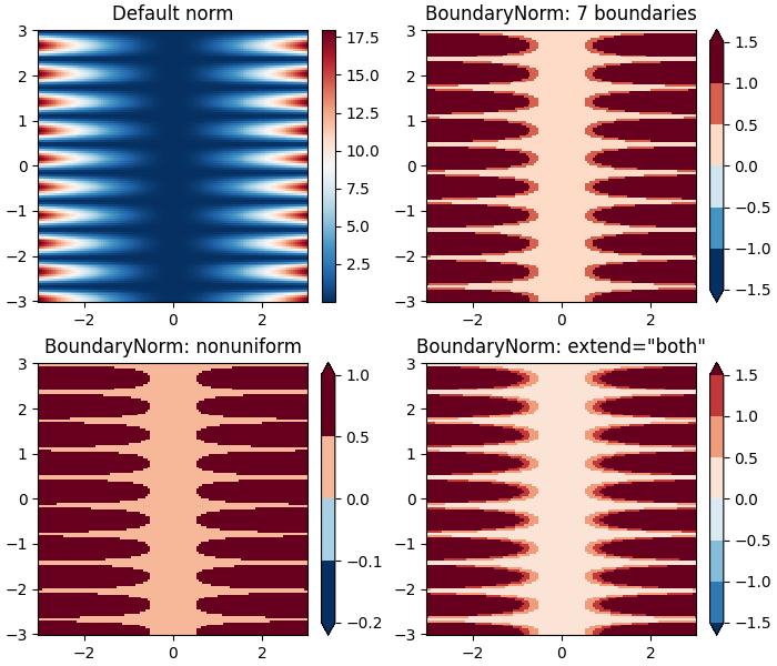 colormap_normalization Example 5