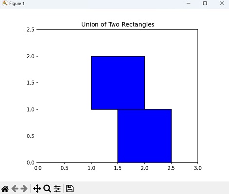 Union of Two Rectangles