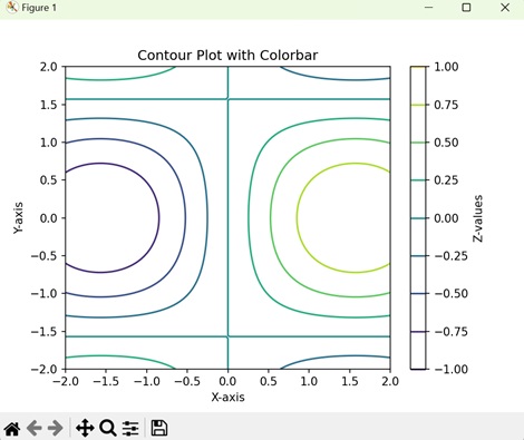 Contour Plot with Colorbar