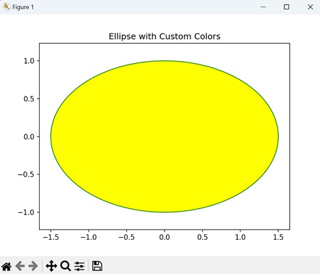 Ellipse with Custom Color