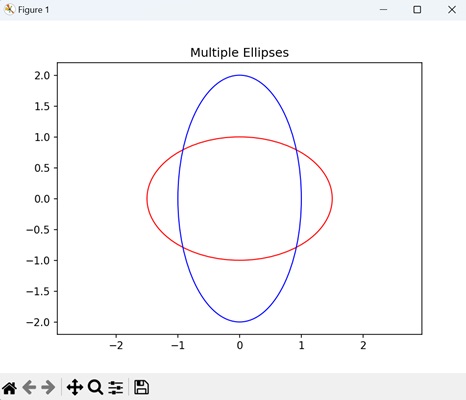 Multiple Ellipses