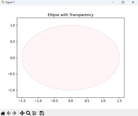 Ellipse with Transparency