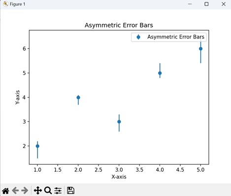 Asymmetric Error Bars