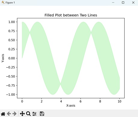 Filled Plot between Two Lines