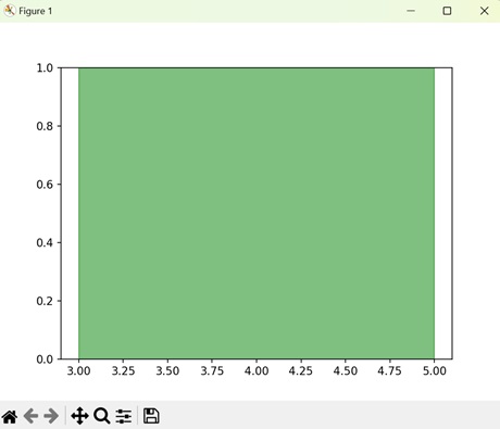 Filled Plot between Two Vertical Lines