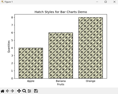 Hatch Styles for Bar Charts