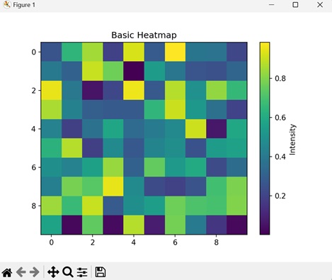 Basic Heatmap