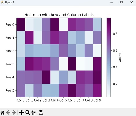 Heatmap with Row and Column Labels