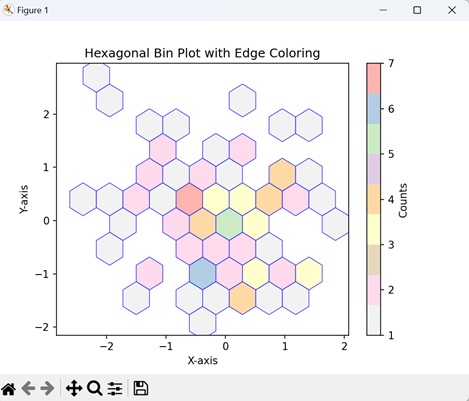 Hexagonal Bin Plot with Customized Edge Color